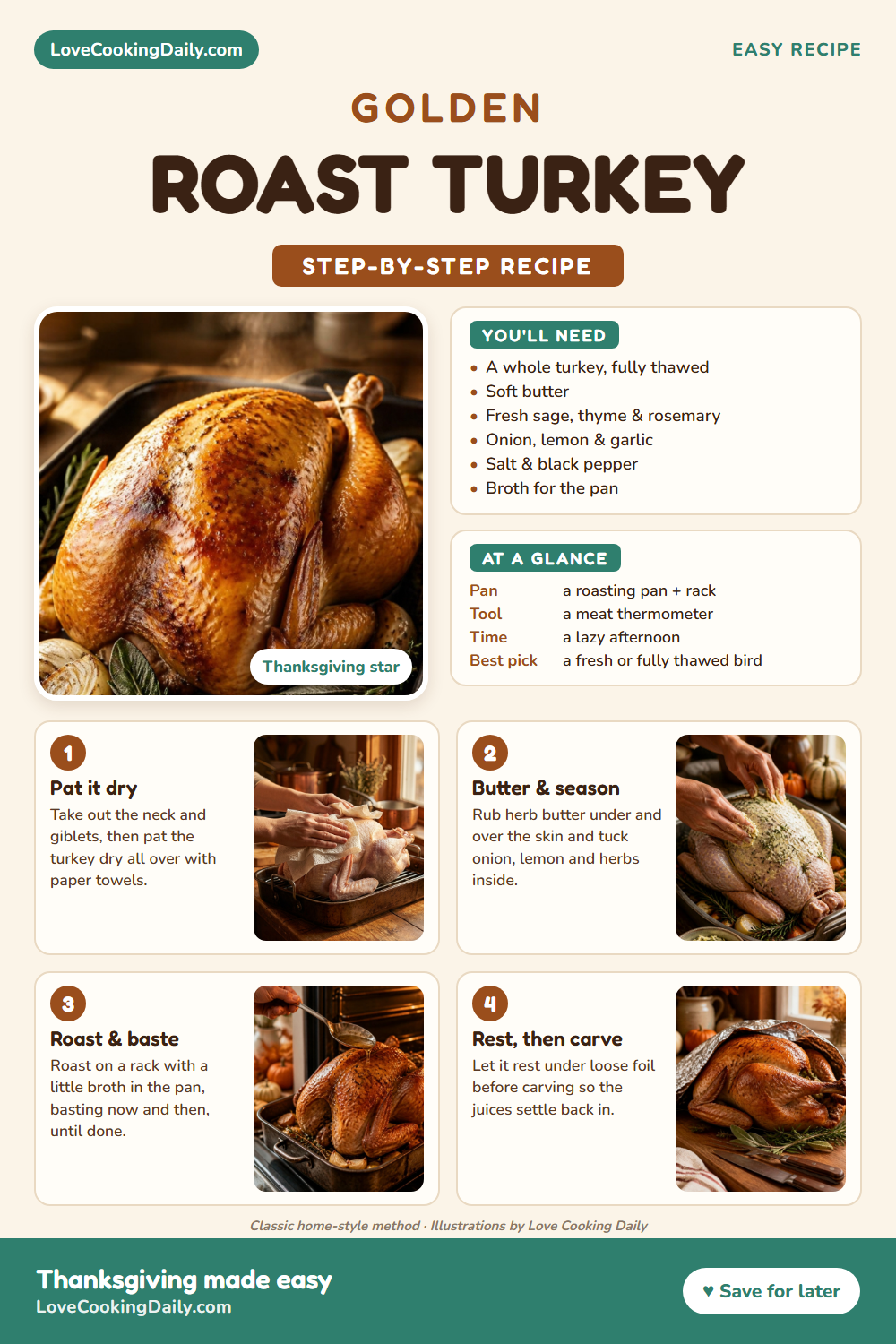 Step-by-step roast turkey: pat it dry, butter and season, roast and baste, rest then carve