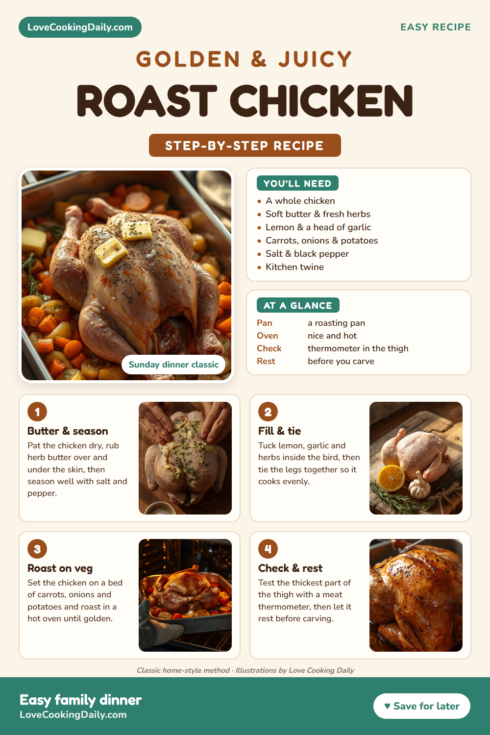 Step-by-step roast chicken: butter and season, fill and tie, roast on vegetables, check with a thermometer and rest