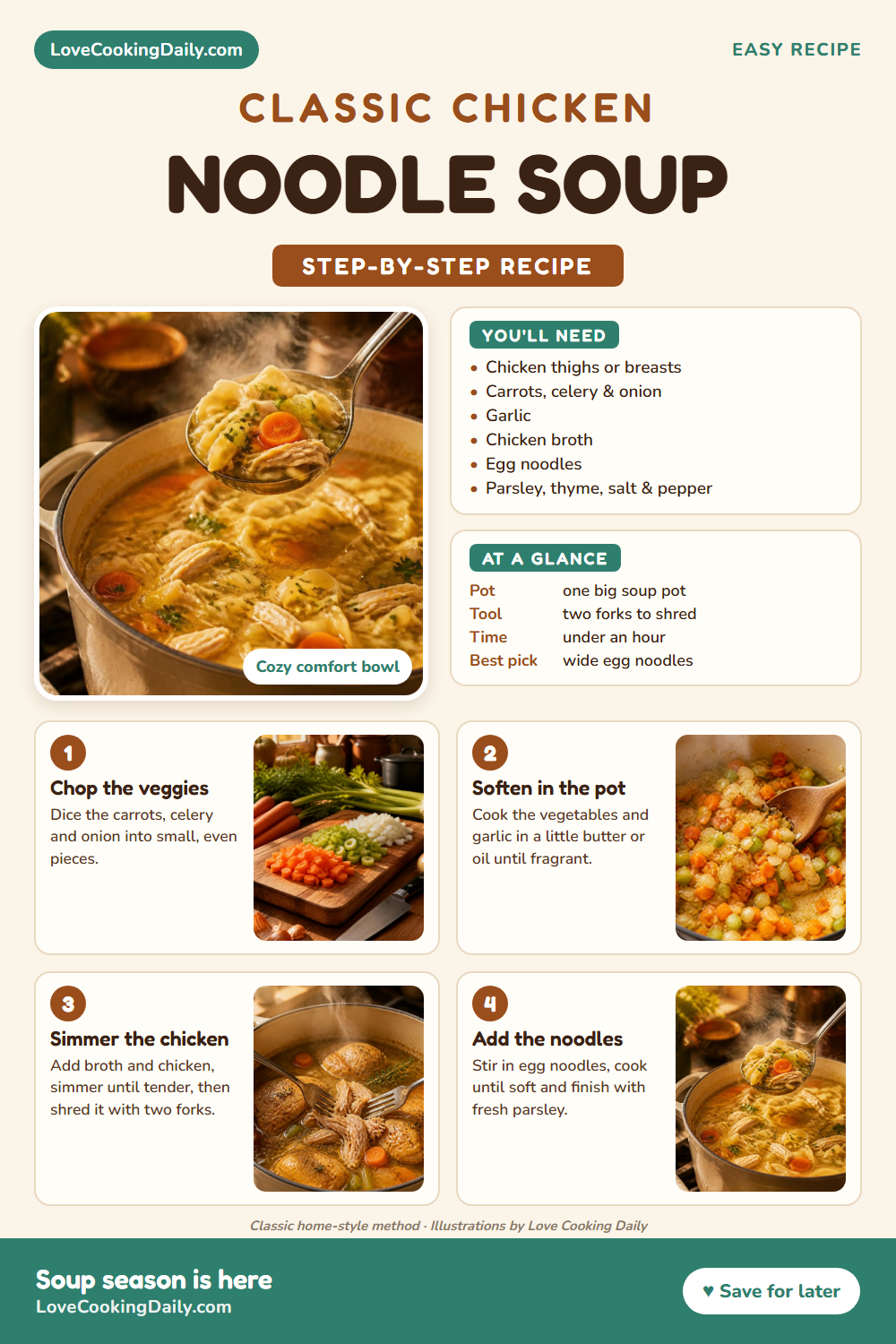 Step-by-step chicken noodle soup: chop the vegetables, soften them in the pot, simmer and shred the chicken, add the noodles