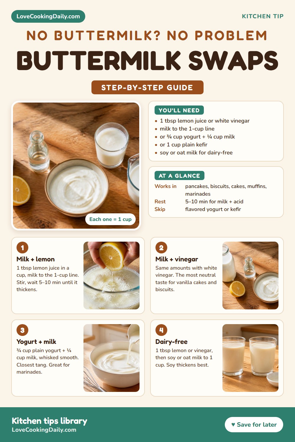 Buttermilk swaps chart: milk with lemon juice, milk with vinegar, yogurt with milk, and soy or oat milk with acid, each making one cup