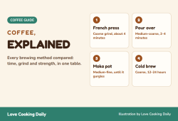 Coffee brewing methods compared: French press, pour over, moka pot and cold brew, with grind and time