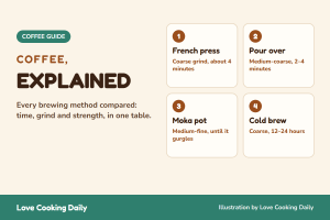 Coffee brewing methods compared: French press, pour over, moka pot and cold brew, with grind and time