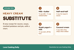 Heavy cream substitute: milk and butter, half-and-half, Greek yogurt and milk, and coconut cream