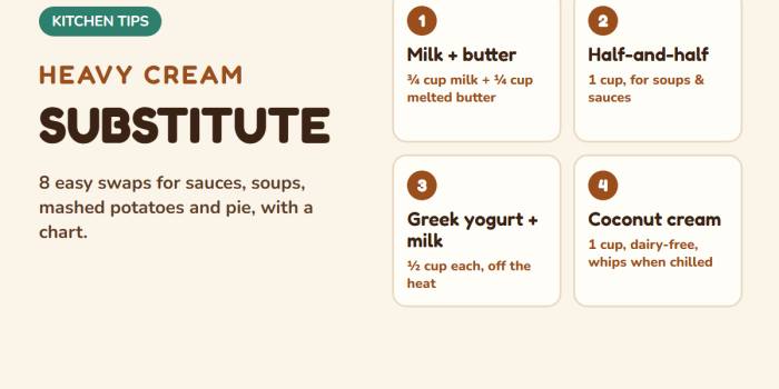 Heavy cream substitute: milk and butter, half-and-half, Greek yogurt and milk, and coconut cream