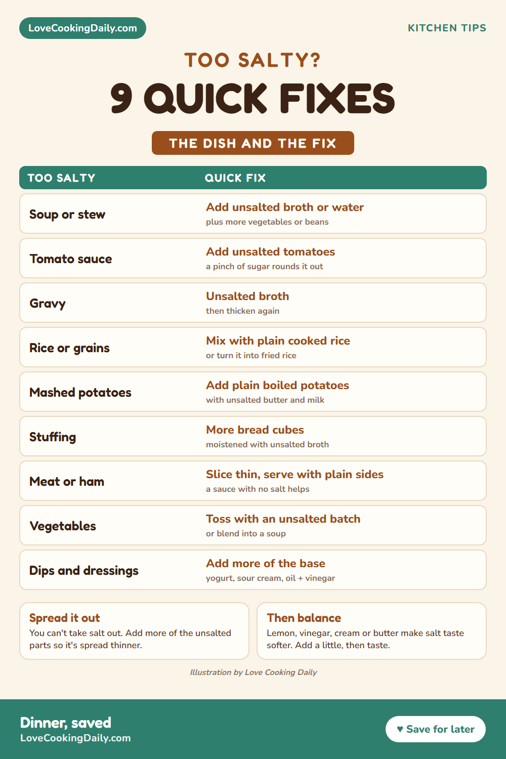 Too salty food chart: how to fix soup, tomato sauce, gravy, rice, mashed potatoes, stuffing, meat, vegetables and dips that are too salty