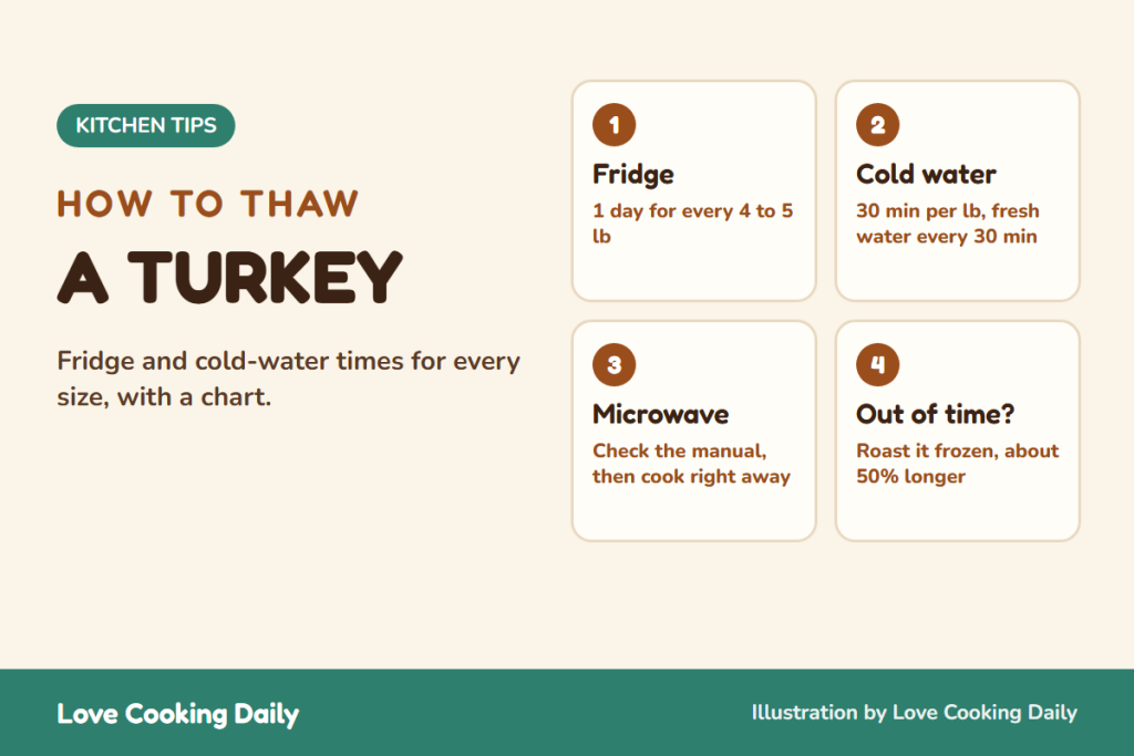 How to thaw a turkey: fridge, cold water, microwave and roasting from frozen