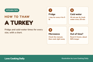 How to thaw a turkey: fridge, cold water, microwave and roasting from frozen