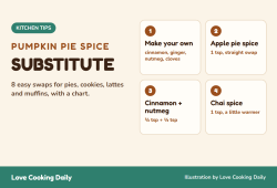 Pumpkin pie spice substitute: make your own, apple pie spice, cinnamon and nutmeg, chai spice
