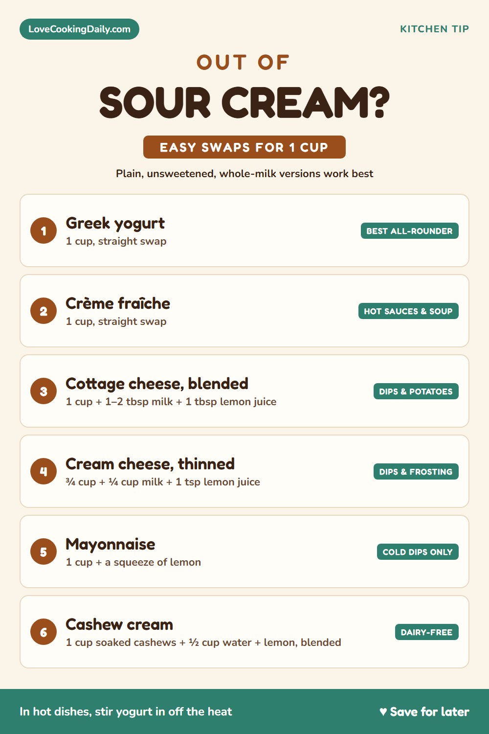 Sour cream swaps chart: Greek yogurt, crème fraîche, blended cottage cheese, thinned cream cheese, mayonnaise and cashew cream, each replacing one cup